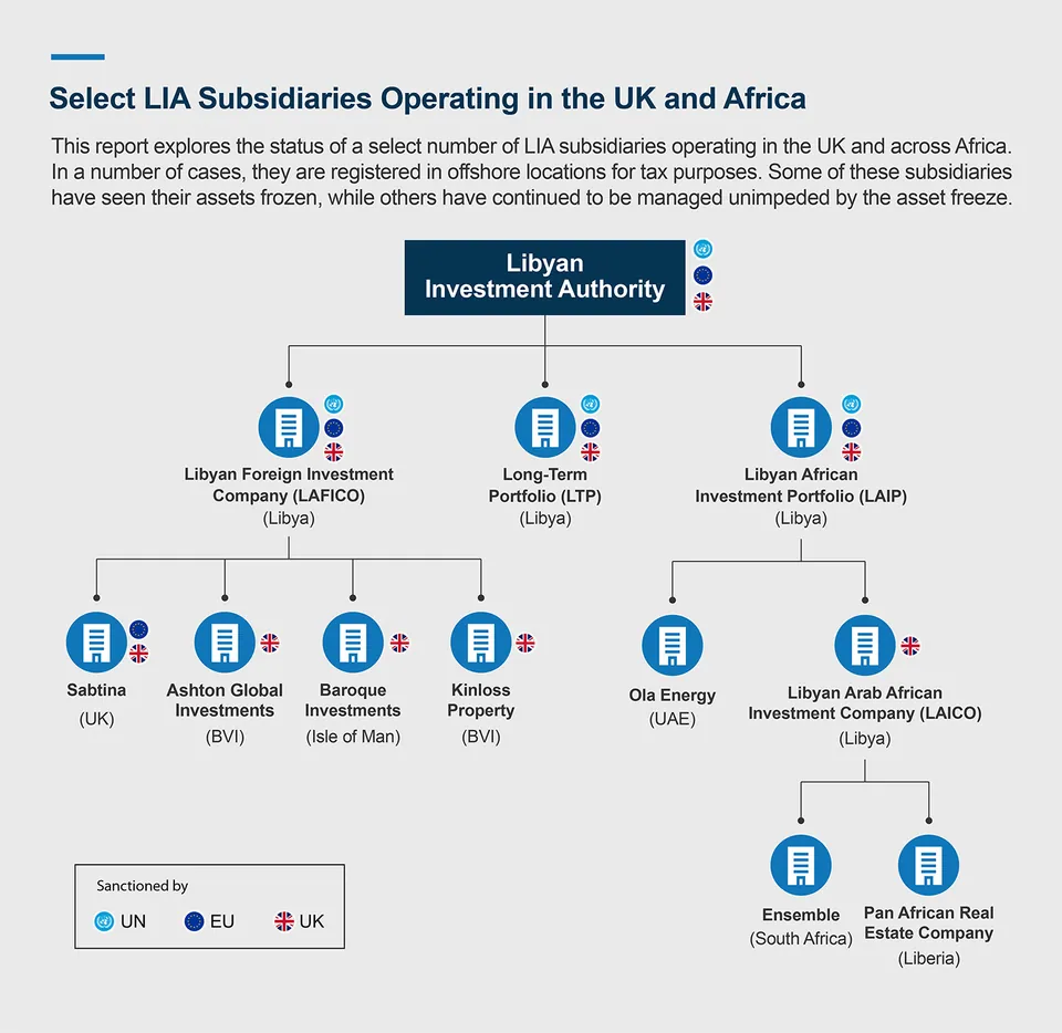 Data Visualization – The Sentry — Figure 5
