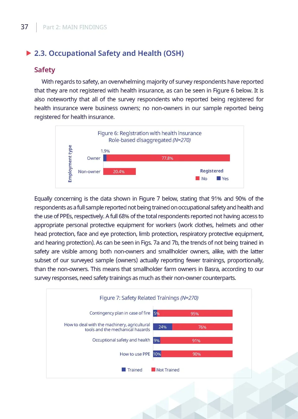Visual Identity Layout – ILO — 4