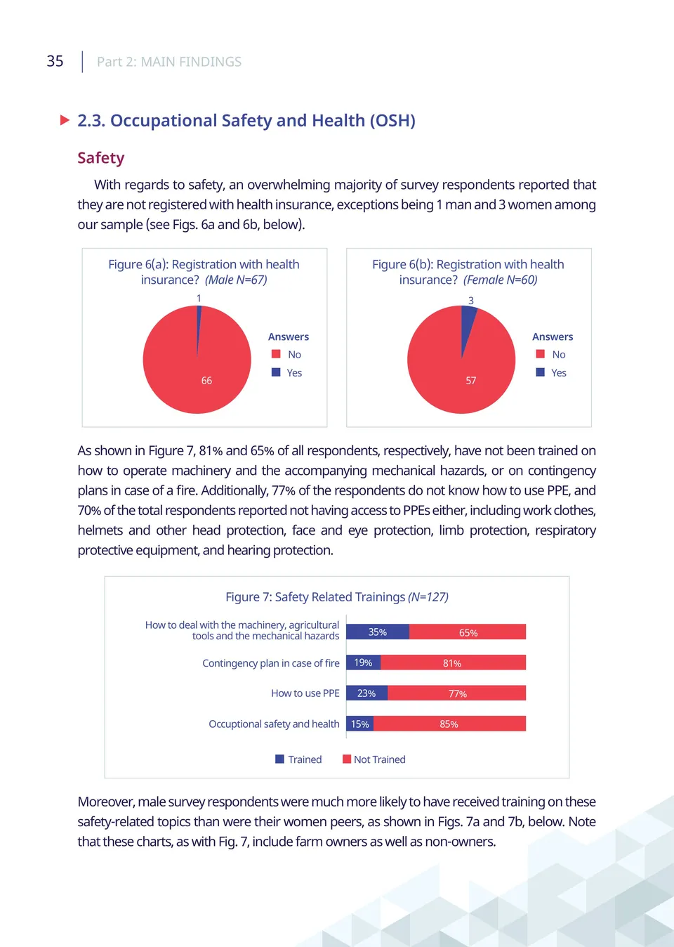 Visual Identity Layout – ILO — 3