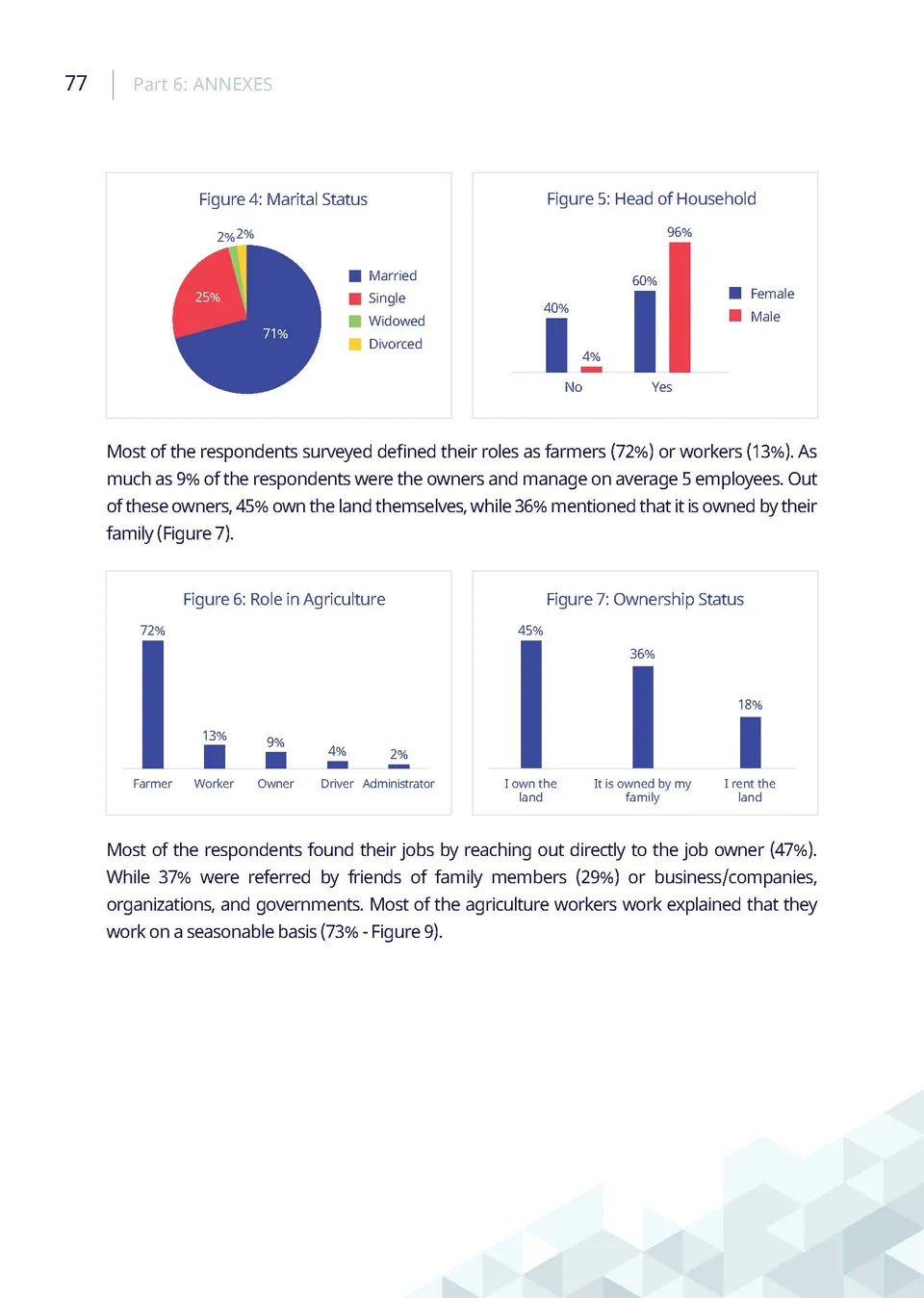 Visual Identity Layout – ILO — 7